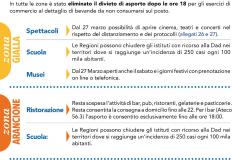 DPCM 2 marzo 2021 (Scheda Anci Toscana)