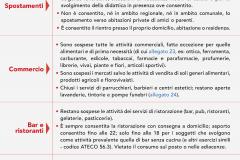CIttà Metropolitana Firenze Zona Rossa (fino 17 aprile ore 14)